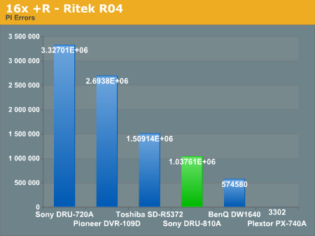 16x +R - Ritek R04